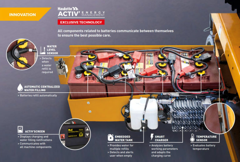 innovation Haulotte Activ'Energy Management batteries