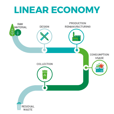 linear & circular economy haulotte