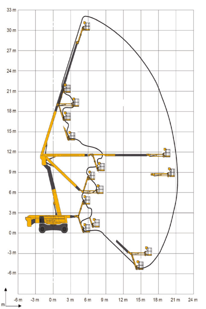 range_motion_chart_mewp_haulotte_work_height_ha32_rtj_pro