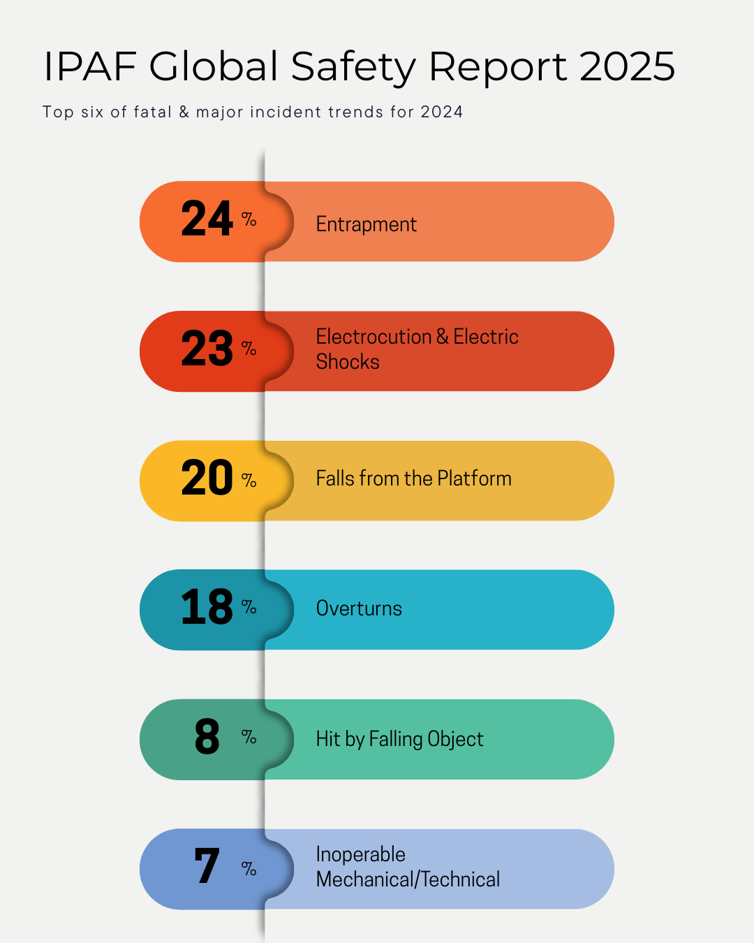 IPAF 2025 SAFETY REPORT